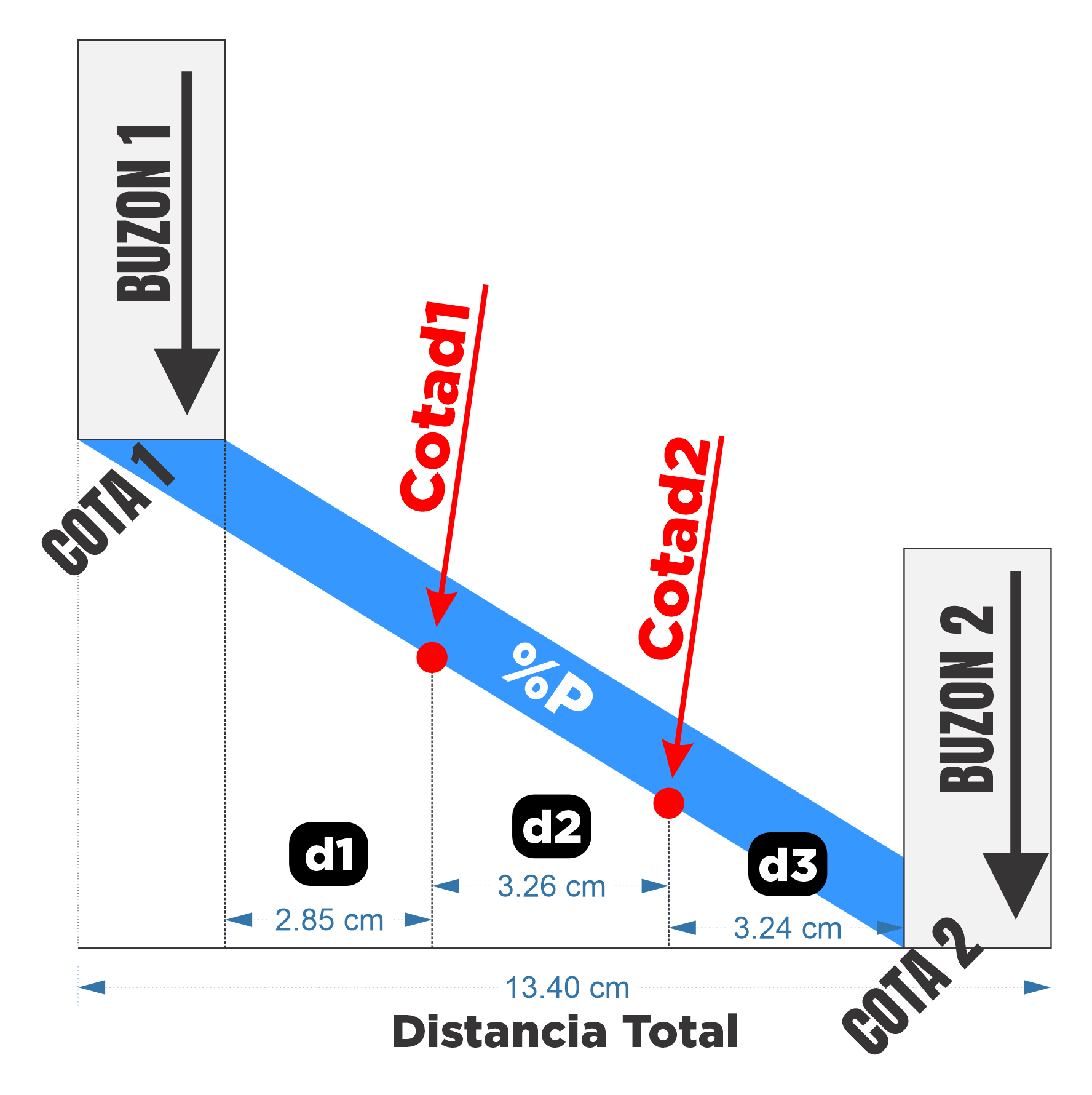 Buzón 1 - Distancias